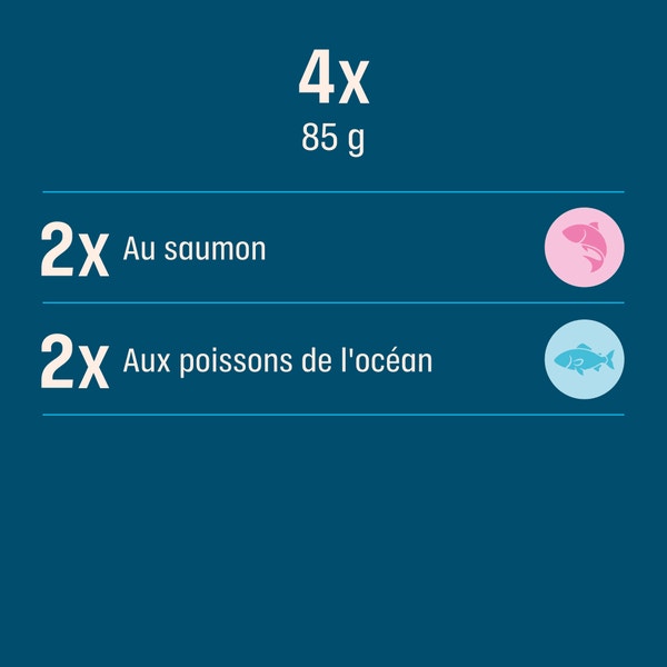 PERFECT FIT Adulte Stérilisé Sachets fraîcheur en sauce aux poissons pour chat 4x85g image 3