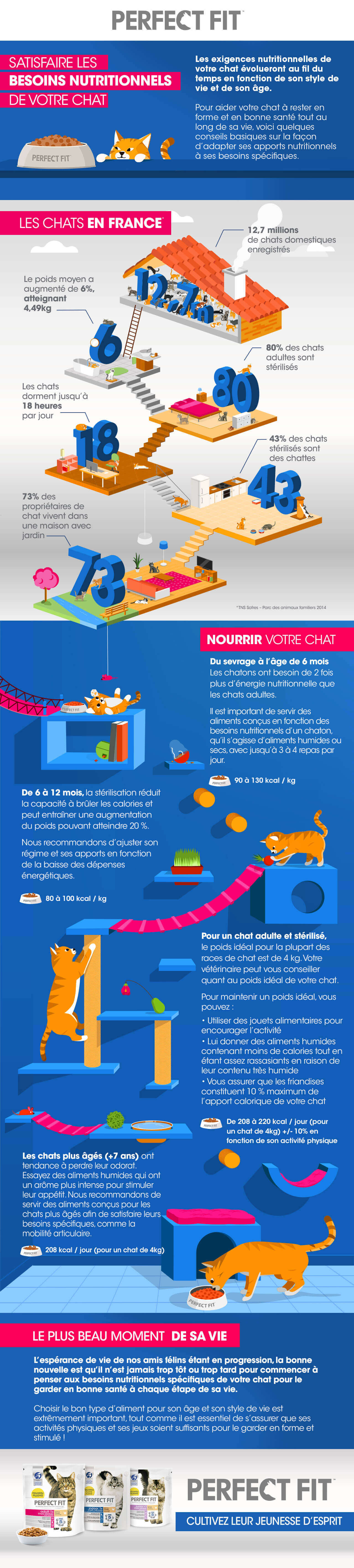 Perfect Fit™ brand imagery